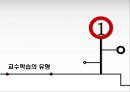 교수학습 유형 및 원리 3페이지