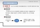 교수학습 유형 및 원리 5페이지