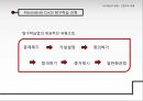 교수학습 유형 및 원리 10페이지