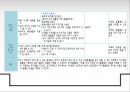 교수학습 유형 및 원리 32페이지