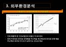 함소아한의원 마케팅전략  7페이지