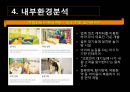 함소아한의원 마케팅전략  9페이지