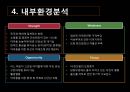 함소아한의원 마케팅전략  12페이지