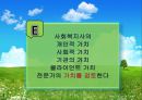 HIVAIDS 관련 분야에서의 윤리적인 실천 11페이지