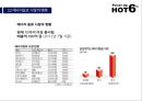 HOT6 의 전략적 분석 및지속적 성장을 위한“마케팅 전략” 7페이지