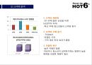 HOT6 의 전략적 분석 및지속적 성장을 위한“마케팅 전략” 9페이지