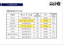 HOT6 의 전략적 분석 및지속적 성장을 위한“마케팅 전략” 11페이지