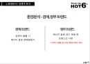 HOT6 의 전략적 분석 및지속적 성장을 위한“마케팅 전략” 15페이지