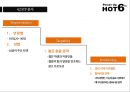 HOT6 의 전략적 분석 및지속적 성장을 위한“마케팅 전략” 20페이지