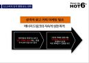 HOT6 의 전략적 분석 및지속적 성장을 위한“마케팅 전략” 28페이지