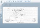 대기확산모델링 이론과 국내외 동향분석  4페이지