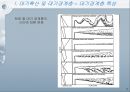 대기확산모델링 이론과 국내외 동향분석  7페이지