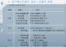 대기확산모델링 이론과 국내외 동향분석  9페이지