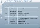 대기확산모델링 이론과 국내외 동향분석  10페이지