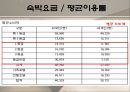 중저가 호텔의 객실운영 특징  10페이지