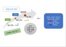 한국무역의 트렌드 변화 9페이지