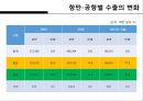 한국무역의 트렌드 변화 10페이지
