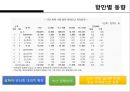 한국무역의 트렌드 변화 11페이지