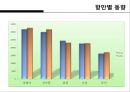 한국무역의 트렌드 변화 12페이지