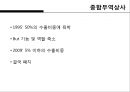 한국무역의 트렌드 변화 24페이지