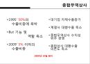 한국무역의 트렌드 변화 25페이지