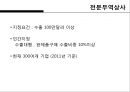 한국무역의 트렌드 변화 27페이지