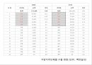 한국무역의 트렌드 변화 29페이지