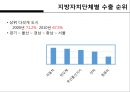 한국무역의 트렌드 변화 30페이지