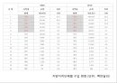 한국무역의 트렌드 변화 31페이지