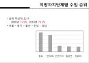 한국무역의 트렌드 변화 32페이지