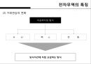 한국무역의 트렌드 변화 39페이지