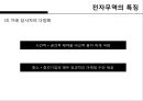 한국무역의 트렌드 변화 42페이지