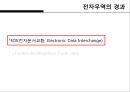 한국무역의 트렌드 변화 46페이지