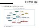 한국무역의 트렌드 변화 50페이지