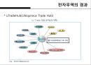 한국무역의 트렌드 변화 51페이지