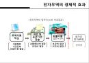 한국무역의 트렌드 변화 52페이지