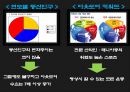 나이키 아웃도어 마케팅 전략  5페이지
