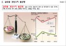 [국제수지] [Balance of Payments] 12페이지