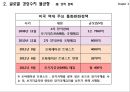 [국제수지] [Balance of Payments] 19페이지