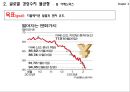 [국제수지] [Balance of Payments] 22페이지