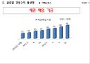 [국제수지] [Balance of Payments] 23페이지
