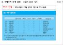 [국제수지] [Balance of Payments] 28페이지