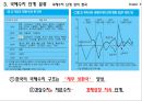 [국제수지] [Balance of Payments] 29페이지