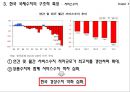 [국제수지] [Balance of Payments] 34페이지
