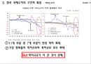 [국제수지] [Balance of Payments] 35페이지