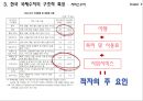 [국제수지] [Balance of Payments] 36페이지