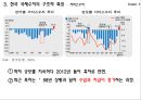 [국제수지] [Balance of Payments] 39페이지