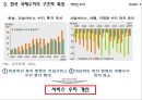 [국제수지] [Balance of Payments] 40페이지