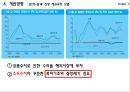 [국제수지] [Balance of Payments] 42페이지