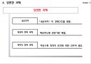 [국제수지] [Balance of Payments] 43페이지